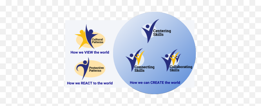 Internship For Teens By Teens - Dovetail Learning Emoji,I'm A Teen And Have Negative Thinking Emotions