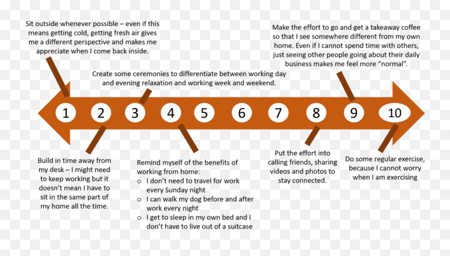 Lockdown 20 U2013 Change Fatigue Agile Change Management Emoji,Scale For Exercise And Emotions