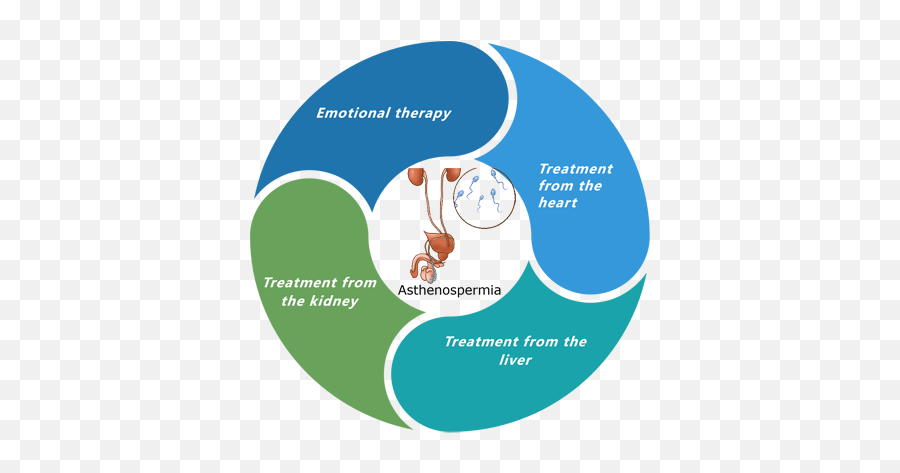 Psychosomatic Medicine Research Emoji,Chinese Emotion Ovaries