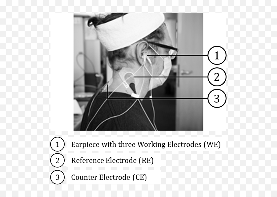 Earable Design Analysis For Sleep Eeg Measurements Emoji,Emotions Connected With Eeg Waves