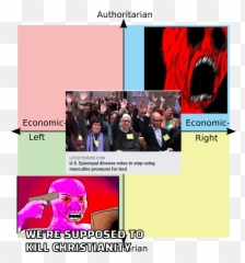 Cursed Progressive Religion Rpoliticalcompassmemes Emoji,R/cursed Emojis
