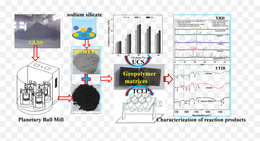 Ijerph Free Full - Text Cotreatment Of Mswi Fly Ash And Vertical Emoji,Reason And Emotion 1943