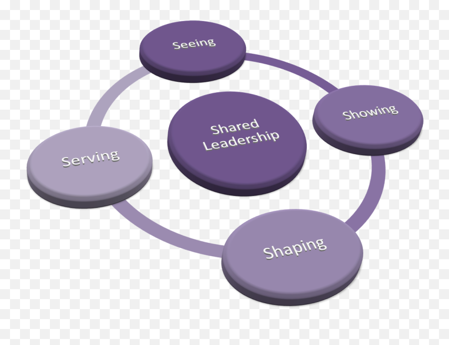 Leadership Characteristics Of Uncommon - Shared Leadership Models Emoji,Examples Of Facilitative Emotions