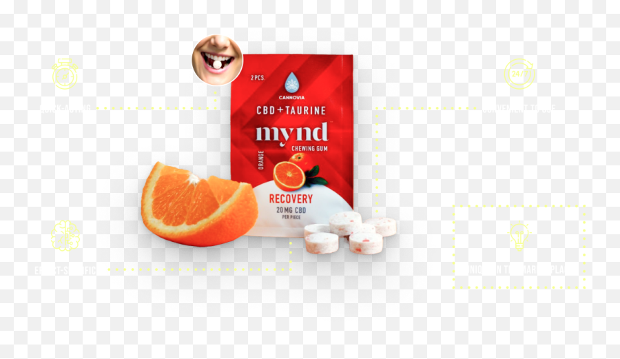 The Mynd Story - Cbd U0026 Cbg Infused Chewing Gum Cannovia Emoji,Fumbled Football Emoticons