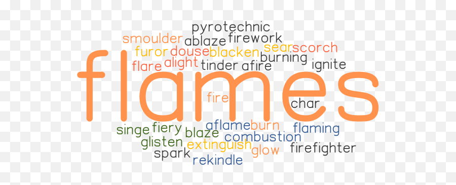 Synonyms And Related Words - Language Emoji,Fiery Emotion