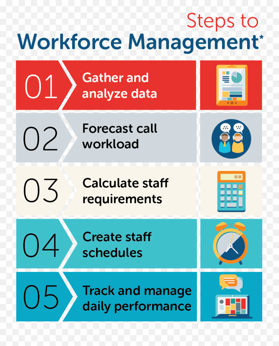 Call Center Best Practices - Vertical Emoji,Nice Workforce Management Emotion Detection