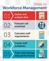 Call Center Best Practices - Vertical Emoji,Nice Workforce Management Emotion Detection