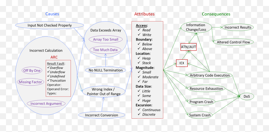 Character String Buffer Too Small - Famous Person Dot Emoji,Character Traits With Emojis