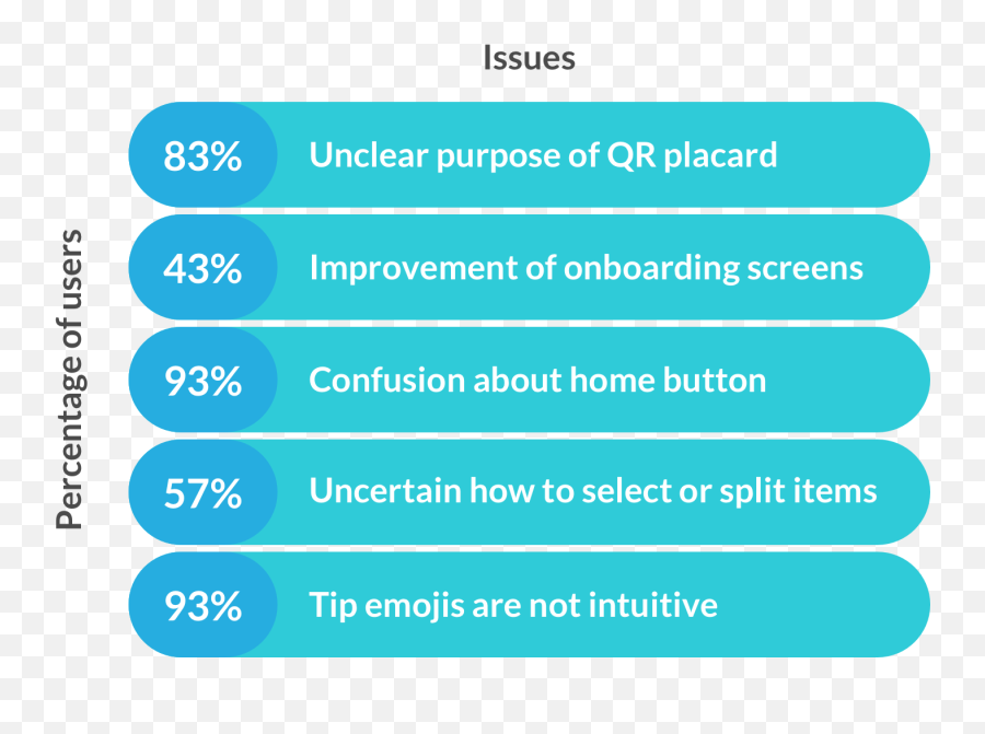 Checkplis U2014 Michael Fu Emoji,Adding Bitmap Descriptors Of Emojis