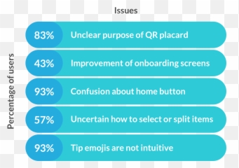 Checkplis U2014 Michael Fu Emoji,Adding Bitmap Descriptors Of Emojis