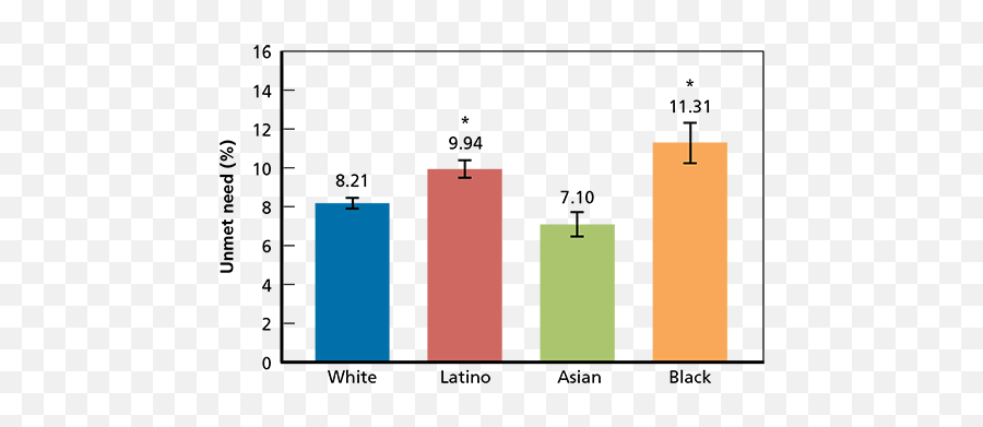 Monitoring Californiansu0027 Mental Health Rand - Statistical Graphics Emoji,Emotion Chart English Spanish