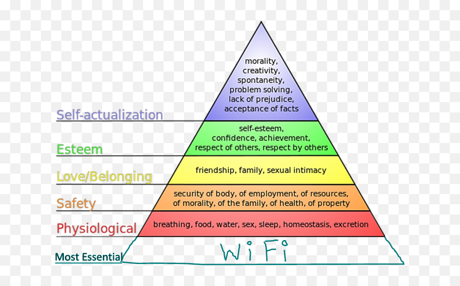 Needs - Vertical Emoji,Nonviolent Communication Emotions List