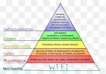 Needs - Vertical Emoji,Nonviolent Communication Emotions List