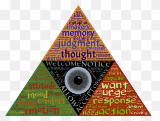 11 Ways To Inner Peace And Happiness - Mindfulness Presence Emoji,Best Meditation For Emotion