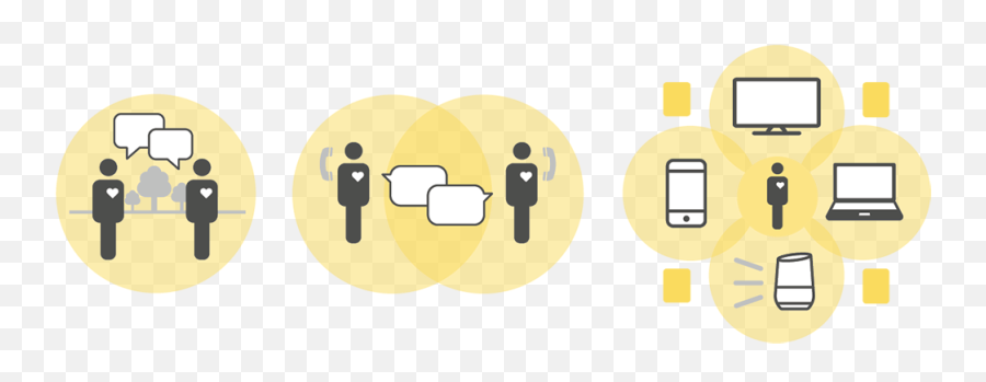 Principles Of Conversational Design - Sharing Emoji,4 Maxims Of Emotion