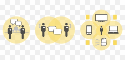 Principles Of Conversational Design - Sharing Emoji,4 Maxims Of Emotion
