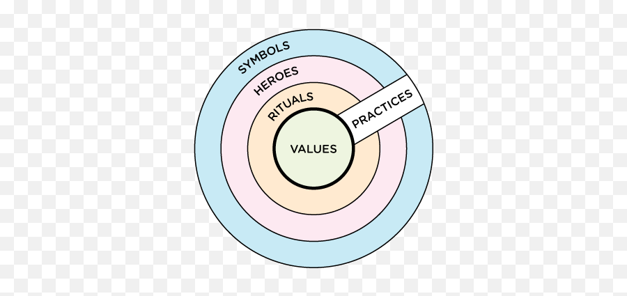 Human Nature Vs Web Design A Design Anthropologistu0027s View - Dot Emoji,Tri Force Heroes Emoticons Emotions Icons