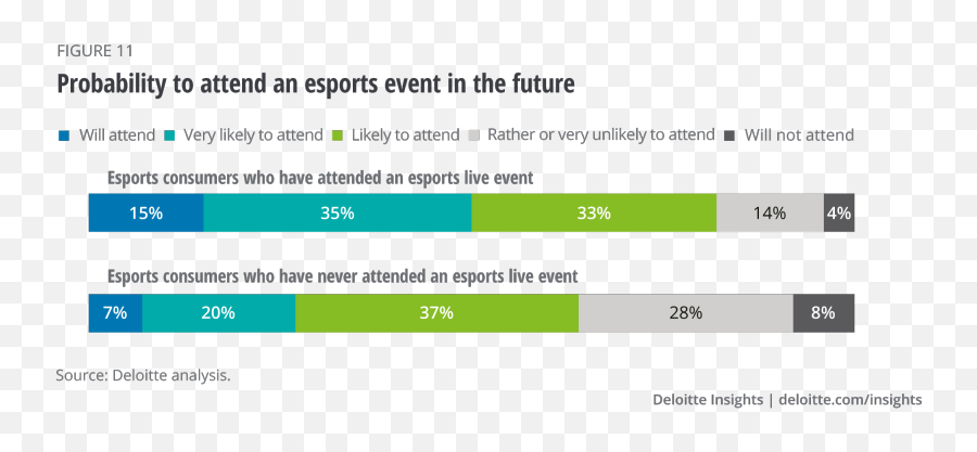 Esports In Europe 2021 Deloitte Us Emoji,Japanese Emojis Mu