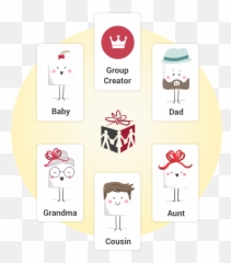 How To Make A Family Wish List Or Gift Registry U2013 For Emoji,Birthday Gift Message Facebook Emoticon