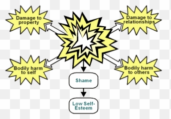 Defining And Understanding Anger - Vertical Emoji,Venting Emotions