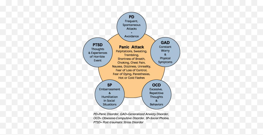 900 Psychology Ideas In 2021 Psychology Therapy Tools - 6 Types Of Anxiety Disorders Emoji,Assessing Emotions Scale