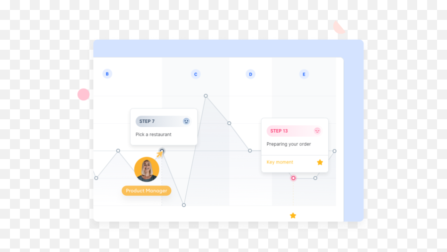 Understand The User Experience Of Your Service With The User - Dot Emoji,Pain Emotion Chart