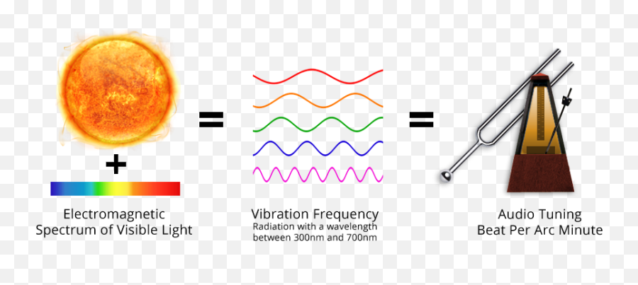 Echad - Concept Echad Natural Music Vertical Emoji,Music Frequencies And Emotions