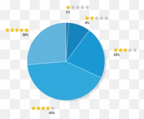 Frequently Asked Questions Careerbliss Emoji,Magic Wand Emoticon Copy And Paste