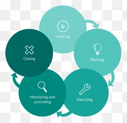 What Are The Five Phases Of Project Planning - Slide Share Emoji,Khan Academy Mcat Emotion Theory