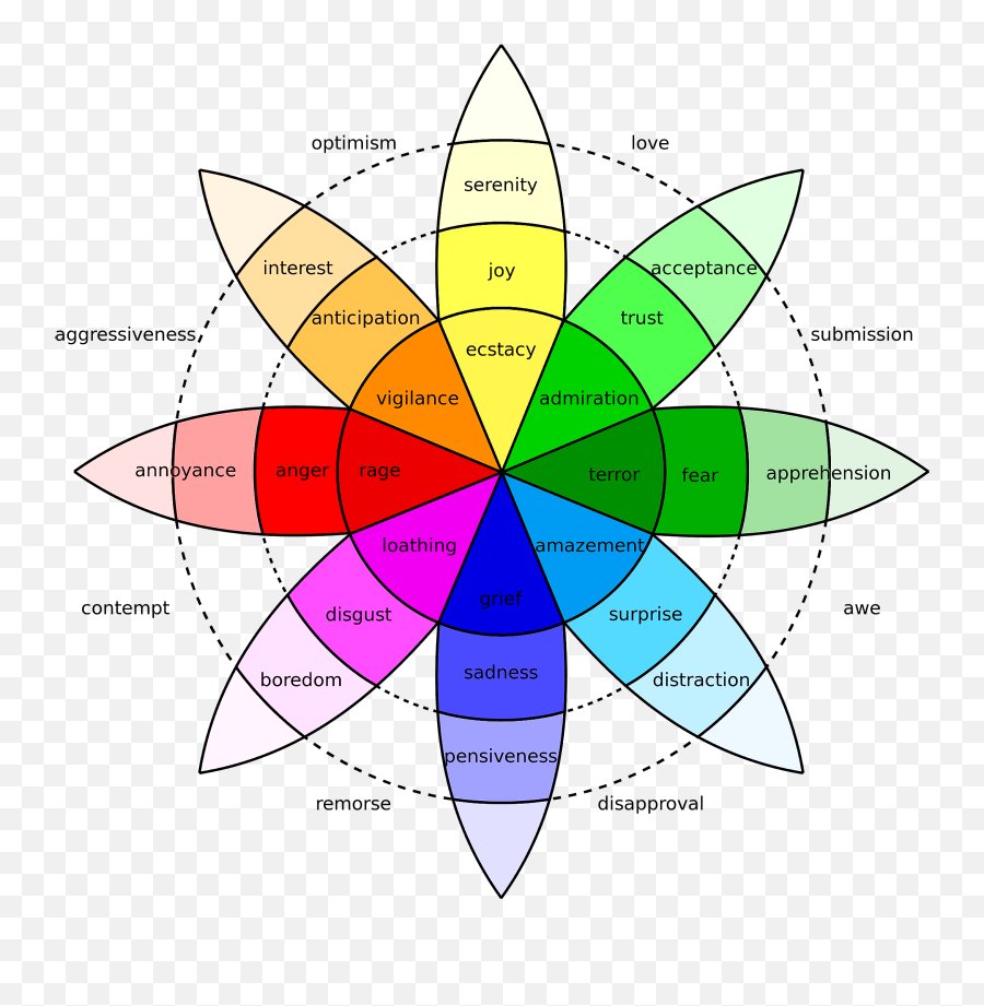 How To Gain Powerful Insights From Your - Wheel Of Emotions Emoji,Best Of My Love Emotions
