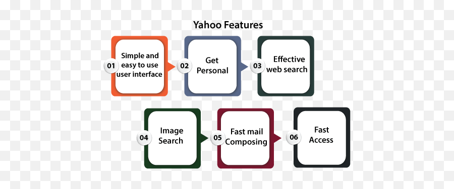 Is Yahoo A Search Engine - Javatpoint Vertical Emoji,Yahoo Emotions List