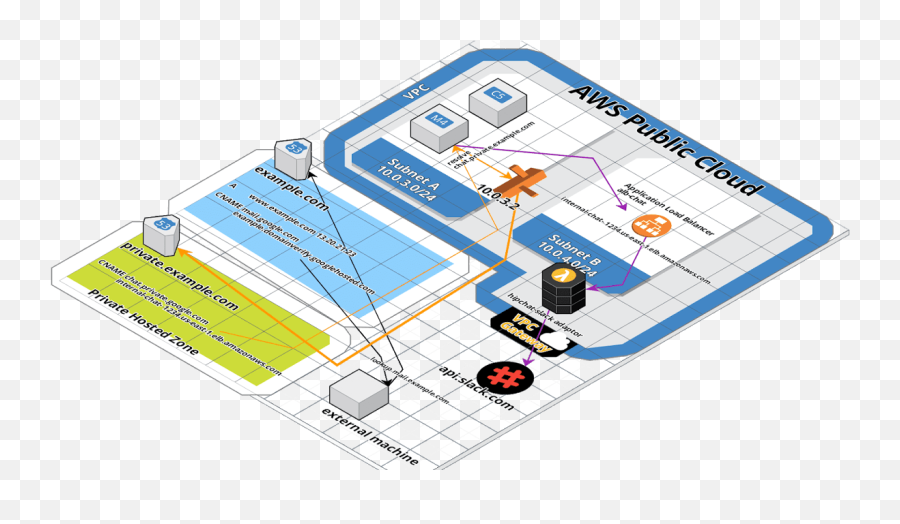 Create A Private Microservice Using An - Vertical Emoji,Hipchat Default Emojis For Slack