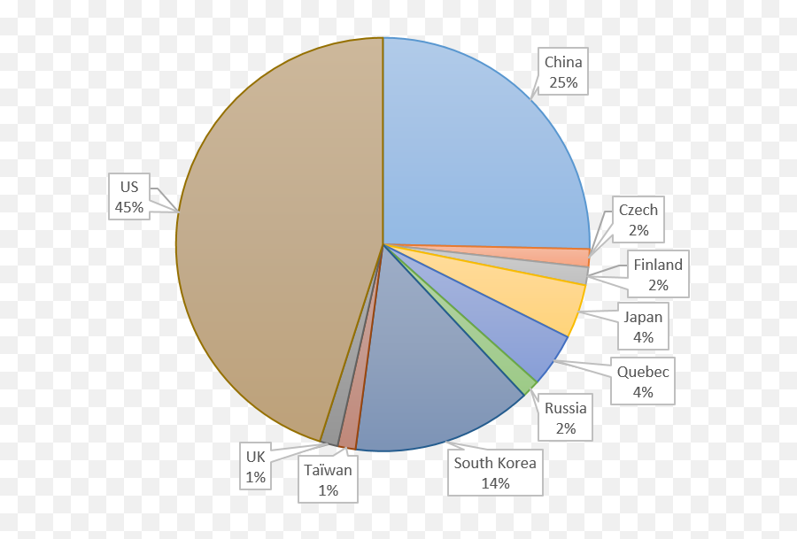 State Of The Art Of Speech Synthesis At The End Of May 2021 - Statistical Graphics Emoji,Art Emotion Development Graph