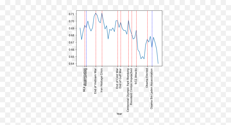 Student Association For Applied Statistics - Plot Emoji,Emotion Chart English Spanish