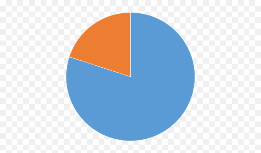 Download Free Png 80 - Piechartorangeblue Dlpngcom Emoji,Piechart Emoji Download Free Png 80 - Piechartorangeblue Dlpngcom Emoji,Piechart Emoji