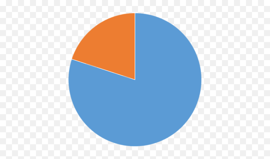 Download Free Png 80 - Piechartorangeblue Dlpngcom Emoji,Piechart Emoji