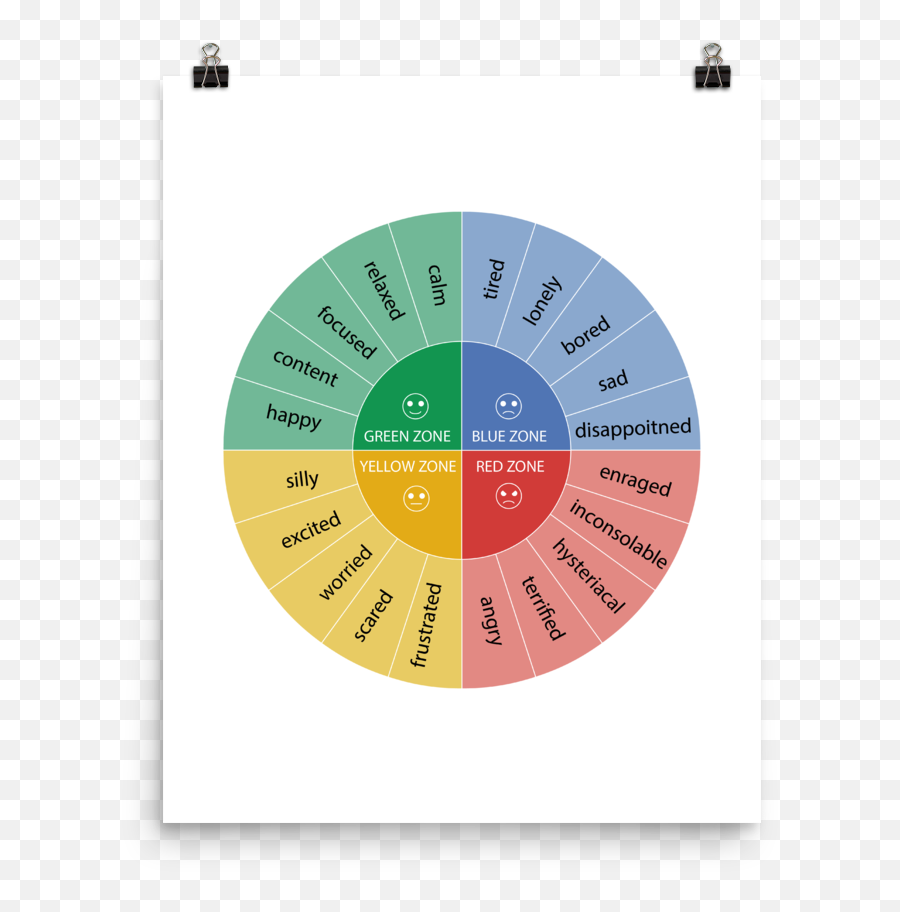 Sphere Of Emotions Poster - Vertical Emoji,Emotions Poster For Kids