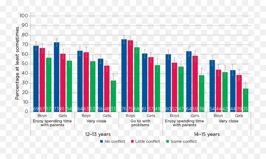 5 - Statistical Graphics Emoji,10 Yr Old Girl Emotions