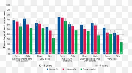 5 - Statistical Graphics Emoji,10 Yr Old Girl Emotions