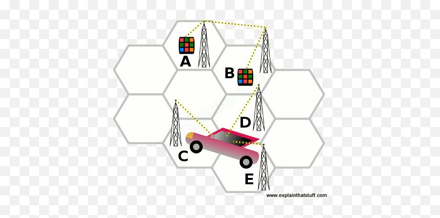 How Do Cellphones Work - Explain That Stuff Language Emoji,Lg G3 Cell Phone Old Emoticons