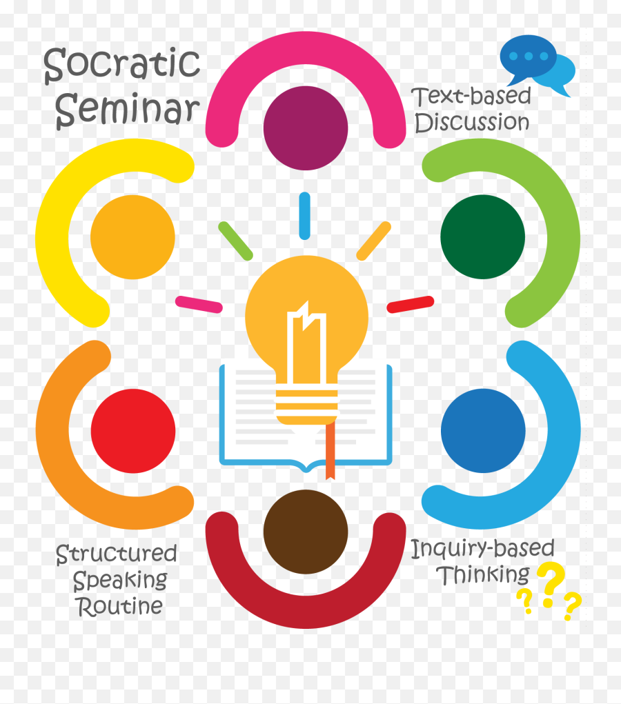 Download Hd Discussion Clipart Socratic Seminar - Socratic Emoji,Emotion Socratic Seminar