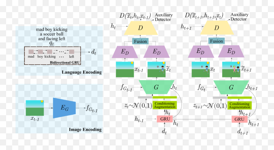 From Blank Canvas Unfolds A Scene Gan - Based Model Generates Emoji,Emotion Dector