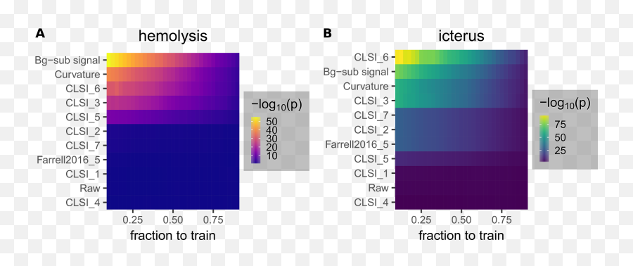 Cureus Spectral Analysis Methods Based On Background Emoji,Model Of Disagreement, Interference, And Negative Emotion