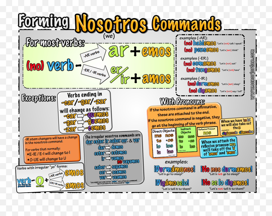 Spanish Worksheets With Tu Eres Printable Worksheets And - Nosotros Commands Spanish Emoji,Emoji Quiz Espa?ol