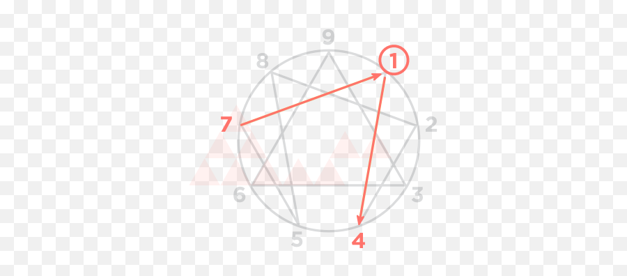 What Is The Enneagram Of Personality Truity - Do The Lines Mean In Enneagram Emoji,Intj Emotions