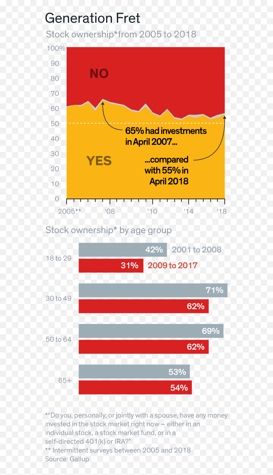 How The Financial Crisis Still Affects Investors Barronu0027s - Vertical Emoji,Emotions Stock Photos