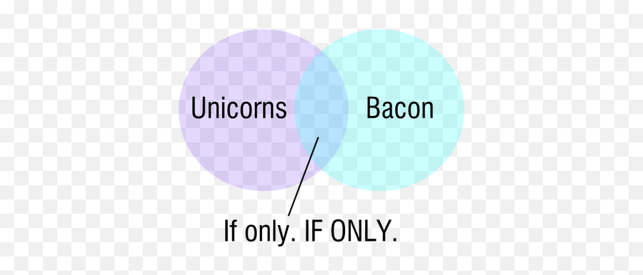 Bacon Unicorns - Unicorns Bacon Emoji,Mixed Emotions Quotes