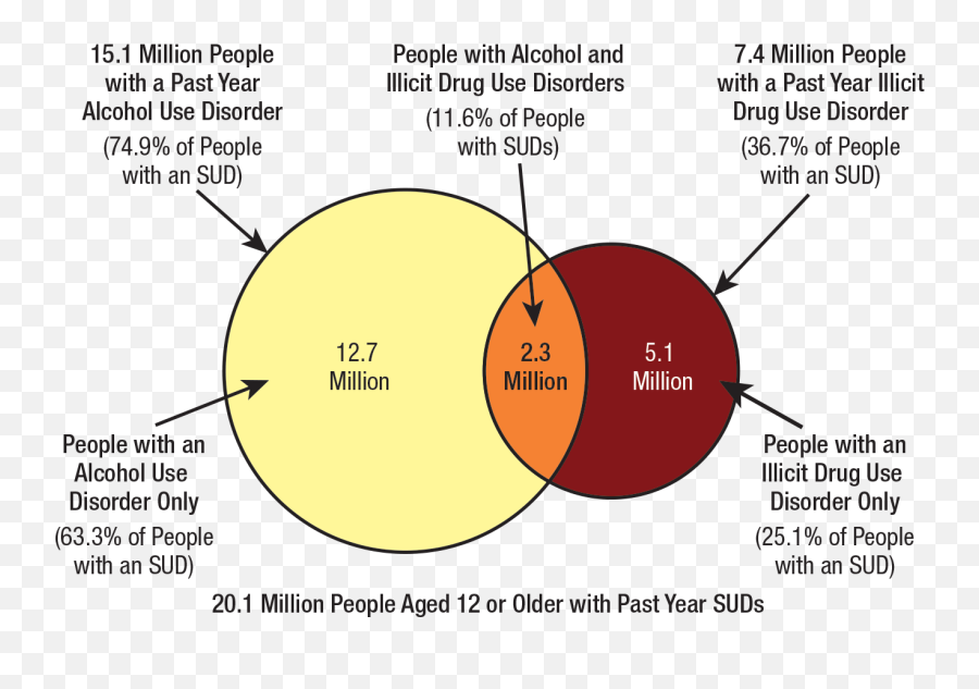 Key Substance Use And Mental Health - 2016 National Survey On Drug Use And Health Emoji,Drug Emotion Drawing