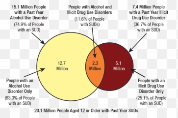 Key Substance Use And Mental Health - 2016 National Survey On Drug Use And Health Emoji,Drug Emotion Drawing
