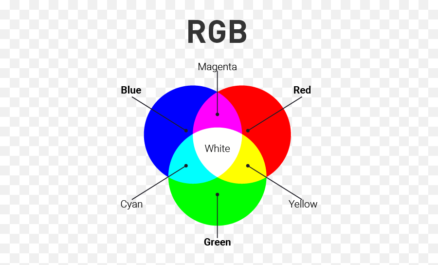 Colour Theory U201ccolour Like Feature Follow Theu2026 By - Colour Theory Rgb Emoji,Color Theory Color Emotions Cyan